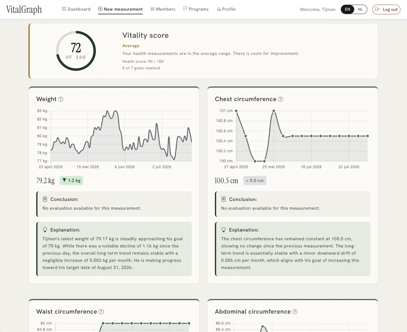Vitality score with underlying measurement cards